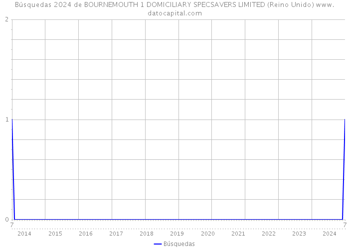 Búsquedas 2024 de BOURNEMOUTH 1 DOMICILIARY SPECSAVERS LIMITED (Reino Unido) 