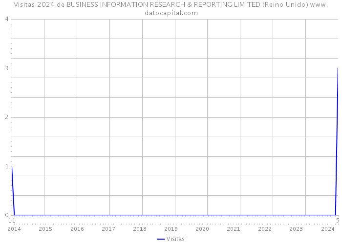 Visitas 2024 de BUSINESS INFORMATION RESEARCH & REPORTING LIMITED (Reino Unido) 