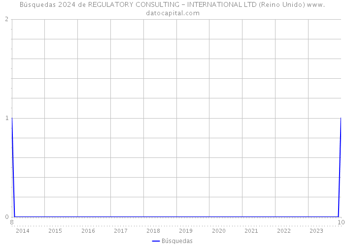 Búsquedas 2024 de REGULATORY CONSULTING - INTERNATIONAL LTD (Reino Unido) 