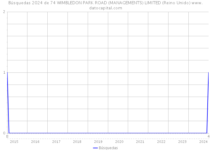 Búsquedas 2024 de 74 WIMBLEDON PARK ROAD (MANAGEMENTS) LIMITED (Reino Unido) 