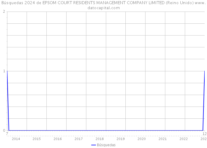 Búsquedas 2024 de EPSOM COURT RESIDENTS MANAGEMENT COMPANY LIMITED (Reino Unido) 