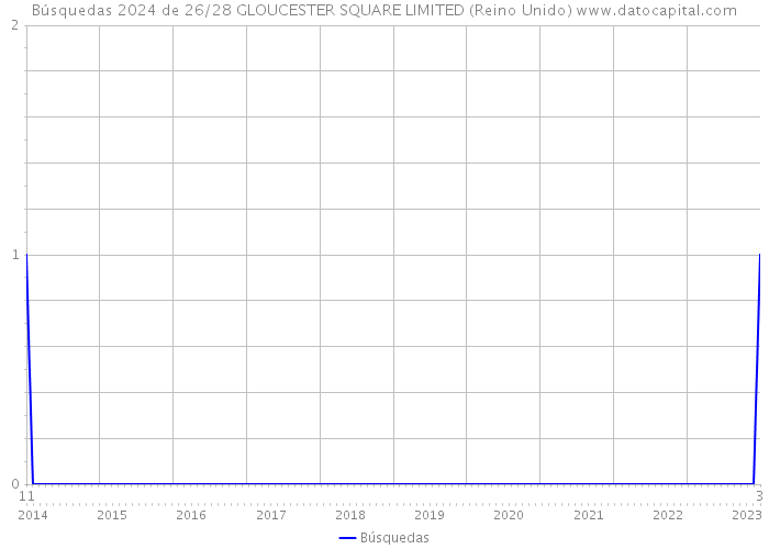 Búsquedas 2024 de 26/28 GLOUCESTER SQUARE LIMITED (Reino Unido) 