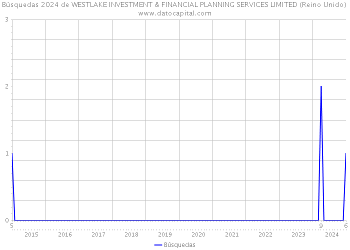 Búsquedas 2024 de WESTLAKE INVESTMENT & FINANCIAL PLANNING SERVICES LIMITED (Reino Unido) 