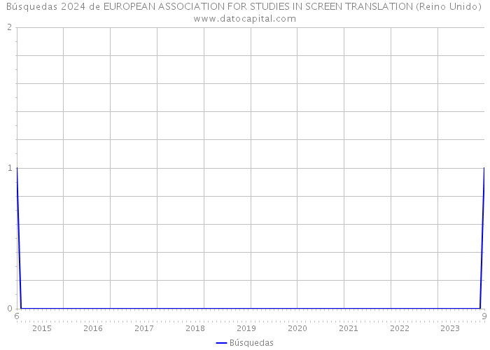 Búsquedas 2024 de EUROPEAN ASSOCIATION FOR STUDIES IN SCREEN TRANSLATION (Reino Unido) 