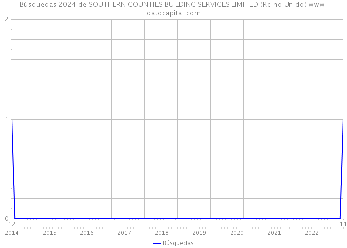 Búsquedas 2024 de SOUTHERN COUNTIES BUILDING SERVICES LIMITED (Reino Unido) 