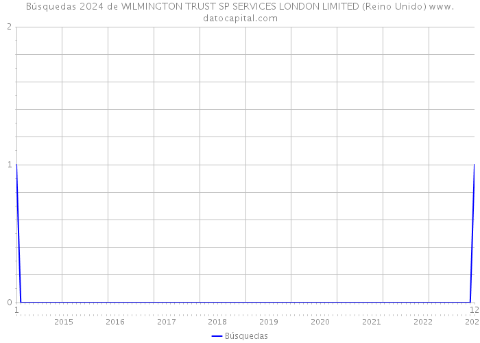 Búsquedas 2024 de WILMINGTON TRUST SP SERVICES LONDON LIMITED (Reino Unido) 