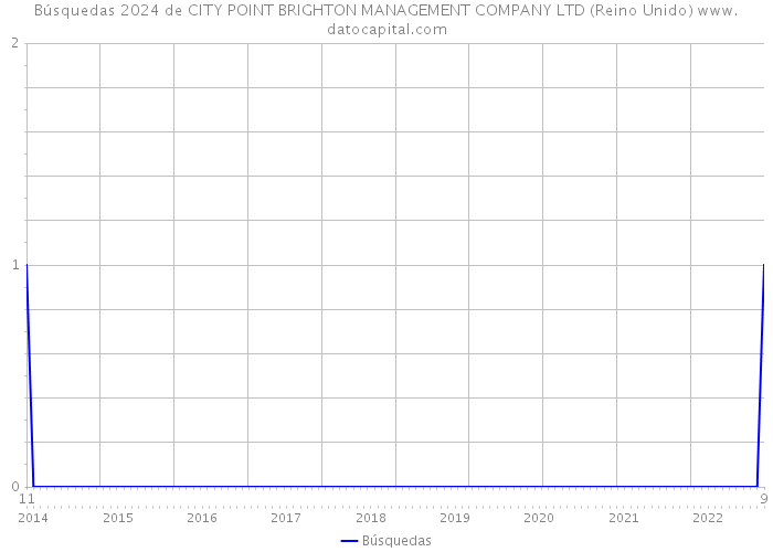 Búsquedas 2024 de CITY POINT BRIGHTON MANAGEMENT COMPANY LTD (Reino Unido) 