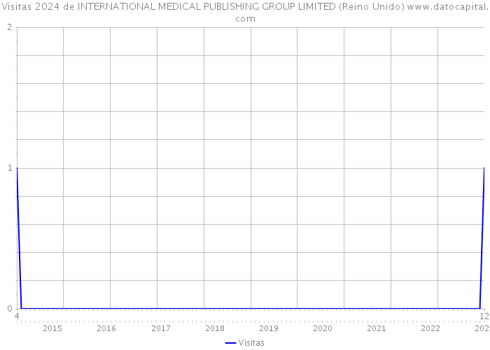 Visitas 2024 de INTERNATIONAL MEDICAL PUBLISHING GROUP LIMITED (Reino Unido) 