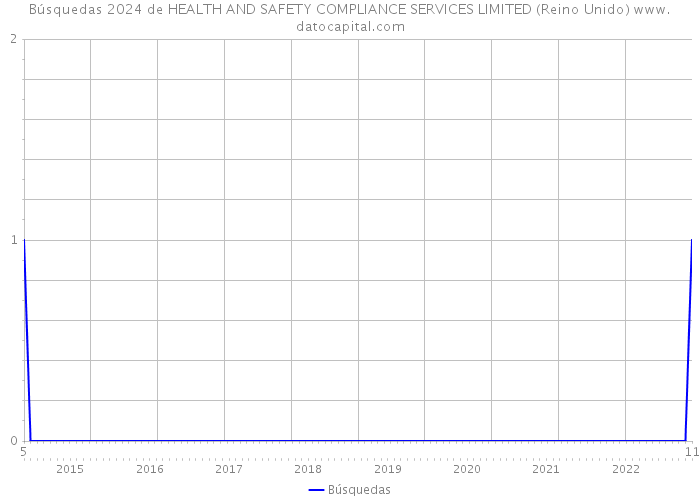 Búsquedas 2024 de HEALTH AND SAFETY COMPLIANCE SERVICES LIMITED (Reino Unido) 