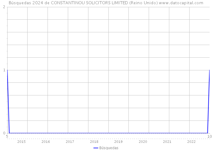 Búsquedas 2024 de CONSTANTINOU SOLICITORS LIMITED (Reino Unido) 