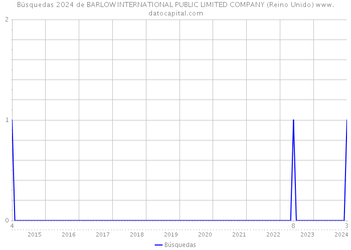 Búsquedas 2024 de BARLOW INTERNATIONAL PUBLIC LIMITED COMPANY (Reino Unido) 
