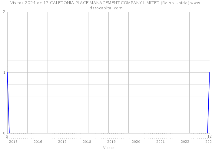 Visitas 2024 de 17 CALEDONIA PLACE MANAGEMENT COMPANY LIMITED (Reino Unido) 