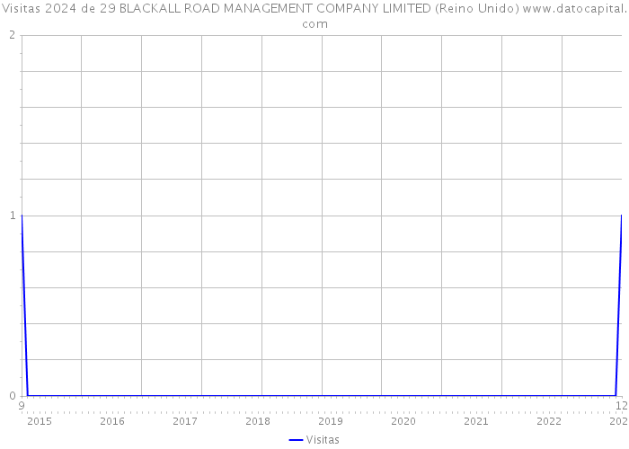 Visitas 2024 de 29 BLACKALL ROAD MANAGEMENT COMPANY LIMITED (Reino Unido) 