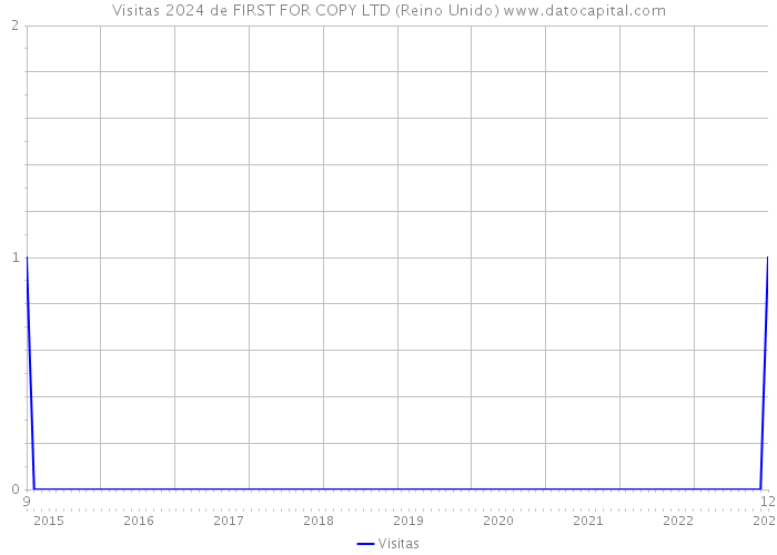 Visitas 2024 de FIRST FOR COPY LTD (Reino Unido) 