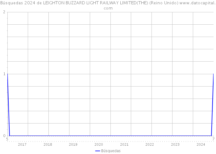 Búsquedas 2024 de LEIGHTON BUZZARD LIGHT RAILWAY LIMITED(THE) (Reino Unido) 