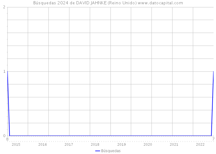 Búsquedas 2024 de DAVID JAHNKE (Reino Unido) 