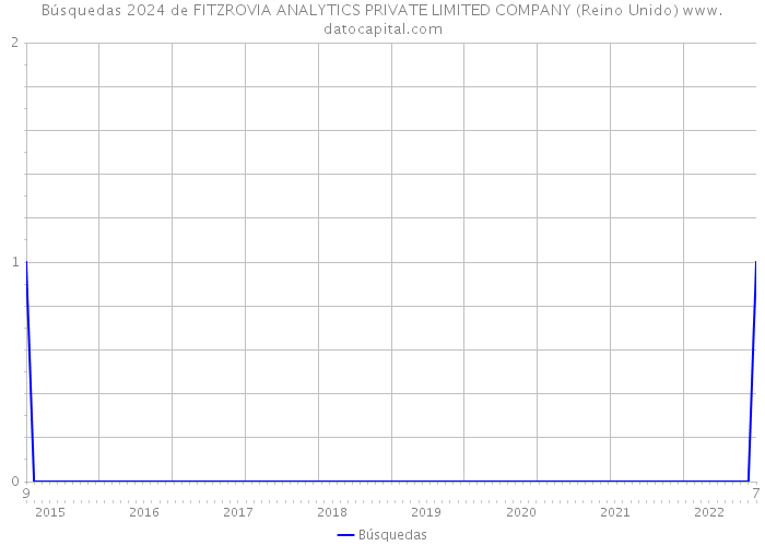 Búsquedas 2024 de FITZROVIA ANALYTICS PRIVATE LIMITED COMPANY (Reino Unido) 