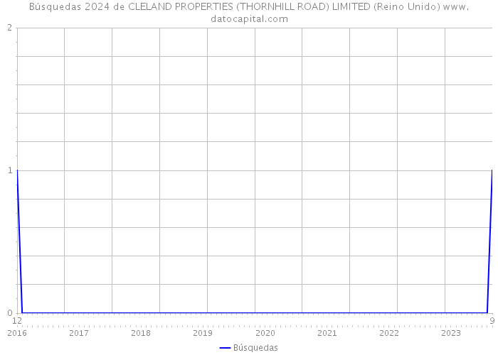 Búsquedas 2024 de CLELAND PROPERTIES (THORNHILL ROAD) LIMITED (Reino Unido) 