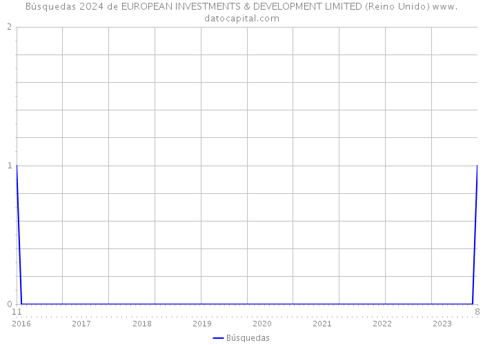 Búsquedas 2024 de EUROPEAN INVESTMENTS & DEVELOPMENT LIMITED (Reino Unido) 