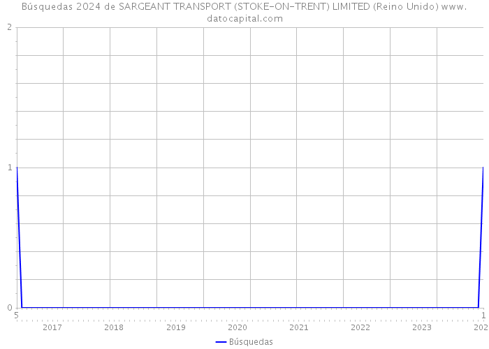 Búsquedas 2024 de SARGEANT TRANSPORT (STOKE-ON-TRENT) LIMITED (Reino Unido) 