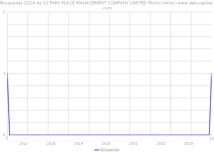 Búsquedas 2024 de 11 PARK PLACE MANAGEMENT COMPANY LIMITED (Reino Unido) 