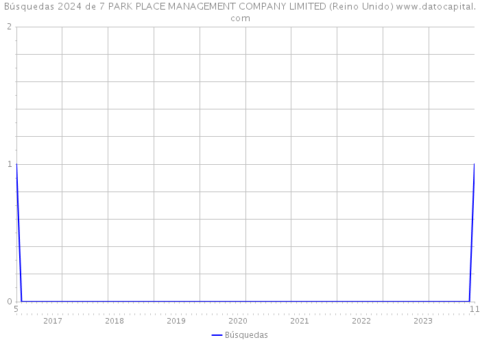Búsquedas 2024 de 7 PARK PLACE MANAGEMENT COMPANY LIMITED (Reino Unido) 