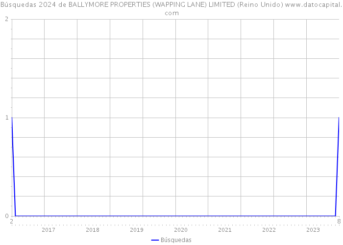 Búsquedas 2024 de BALLYMORE PROPERTIES (WAPPING LANE) LIMITED (Reino Unido) 