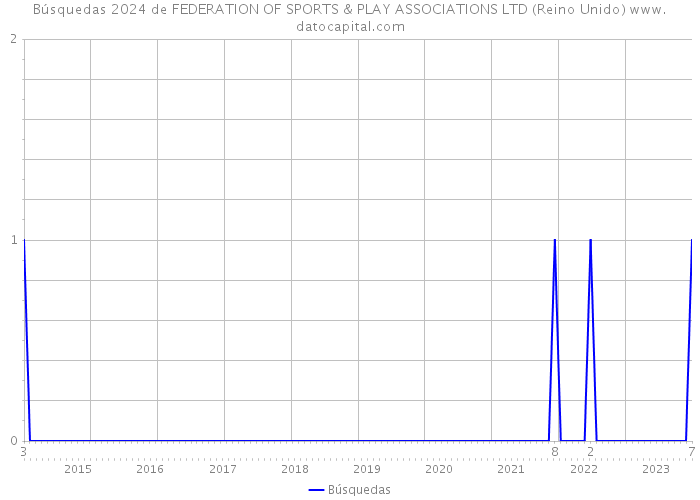 Búsquedas 2024 de FEDERATION OF SPORTS & PLAY ASSOCIATIONS LTD (Reino Unido) 