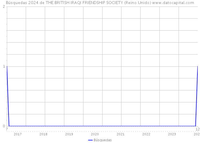 Búsquedas 2024 de THE BRITISH IRAQI FRIENDSHIP SOCIETY (Reino Unido) 