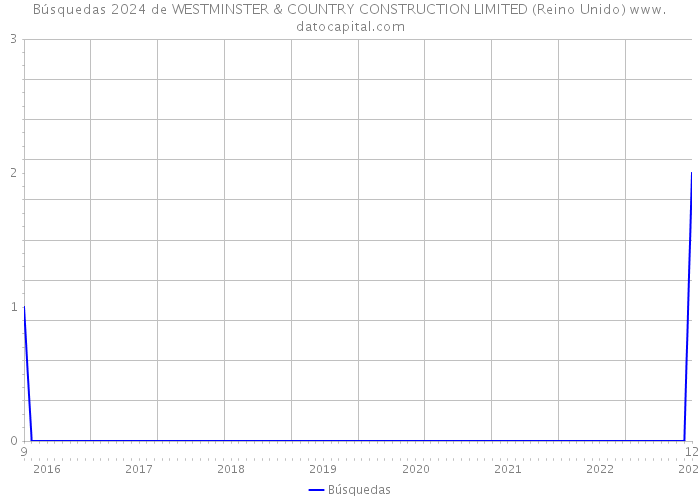Búsquedas 2024 de WESTMINSTER & COUNTRY CONSTRUCTION LIMITED (Reino Unido) 