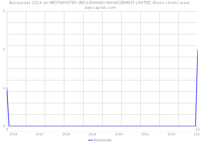 Búsquedas 2024 de WESTMINSTER (BECKENHAM) MANAGEMENT LIMITED (Reino Unido) 