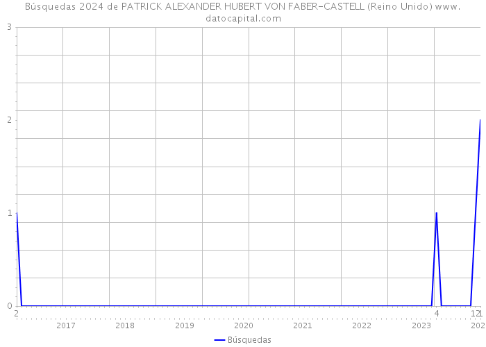 Búsquedas 2024 de PATRICK ALEXANDER HUBERT VON FABER-CASTELL (Reino Unido) 