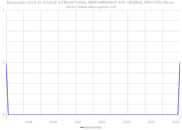 Búsquedas 2024 de SOLACE INTERNATIONAL (EMPOWERMENT AND GENERAL SERVICES) (Reino Unido) 