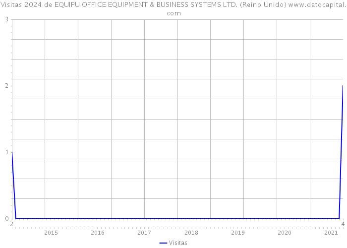 Visitas 2024 de EQUIPU OFFICE EQUIPMENT & BUSINESS SYSTEMS LTD. (Reino Unido) 
