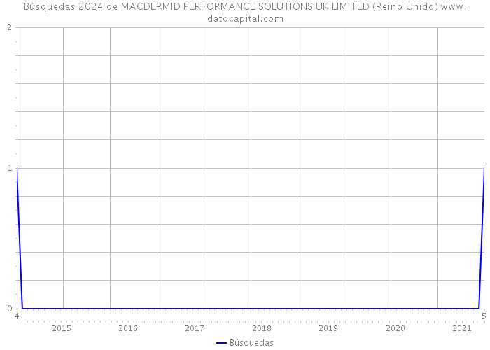 Búsquedas 2024 de MACDERMID PERFORMANCE SOLUTIONS UK LIMITED (Reino Unido) 