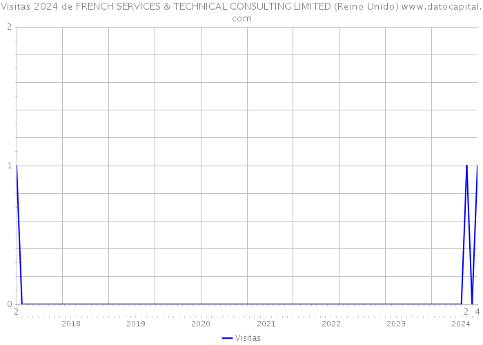 Visitas 2024 de FRENCH SERVICES & TECHNICAL CONSULTING LIMITED (Reino Unido) 