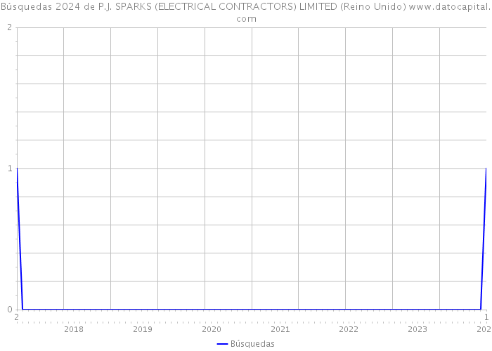 Búsquedas 2024 de P.J. SPARKS (ELECTRICAL CONTRACTORS) LIMITED (Reino Unido) 