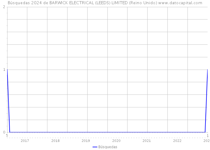 Búsquedas 2024 de BARWICK ELECTRICAL (LEEDS) LIMITED (Reino Unido) 