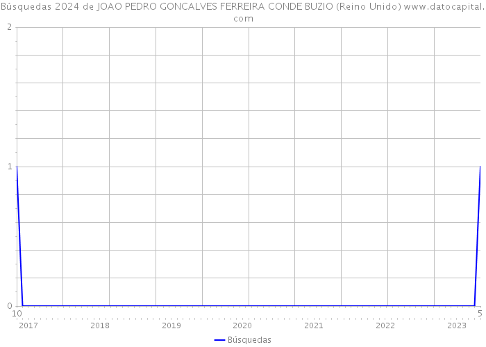 Búsquedas 2024 de JOAO PEDRO GONCALVES FERREIRA CONDE BUZIO (Reino Unido) 