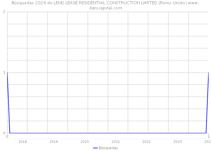 Búsquedas 2024 de LEND LEASE RESIDENTIAL CONSTRUCTION LIMITED (Reino Unido) 