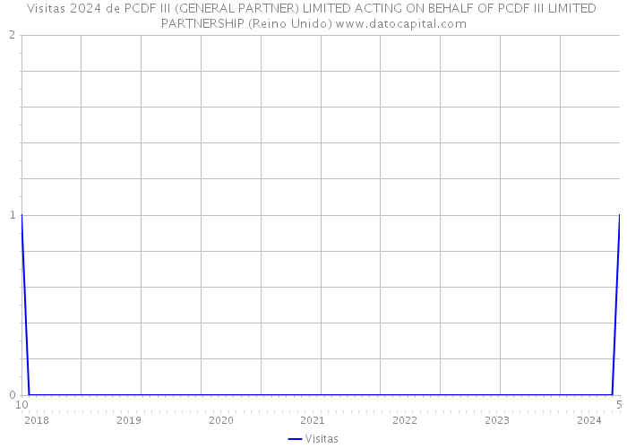 Visitas 2024 de PCDF III (GENERAL PARTNER) LIMITED ACTING ON BEHALF OF PCDF III LIMITED PARTNERSHIP (Reino Unido) 