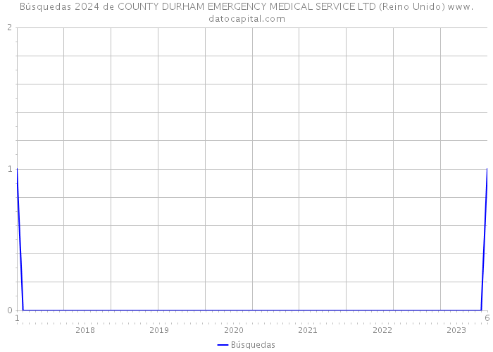 Búsquedas 2024 de COUNTY DURHAM EMERGENCY MEDICAL SERVICE LTD (Reino Unido) 