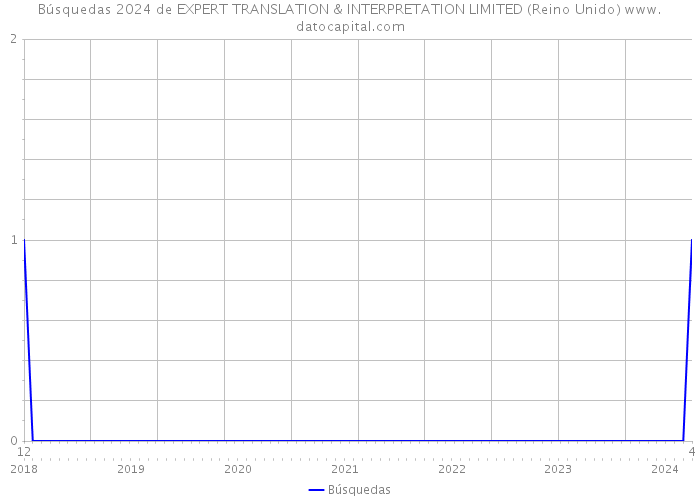 Búsquedas 2024 de EXPERT TRANSLATION & INTERPRETATION LIMITED (Reino Unido) 
