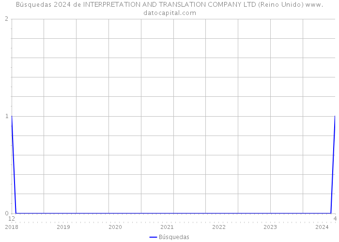 Búsquedas 2024 de INTERPRETATION AND TRANSLATION COMPANY LTD (Reino Unido) 