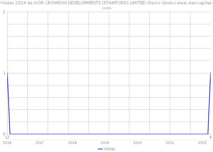 Visitas 2024 de IVOR CROWSON DEVELOPMENTS (STAMFORD) LIMITED (Reino Unido) 