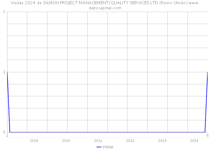 Visitas 2024 de SILMON PROJECT MANAGEMENT/QUALITY SERVICES LTD (Reino Unido) 