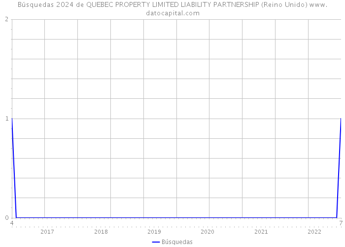 Búsquedas 2024 de QUEBEC PROPERTY LIMITED LIABILITY PARTNERSHIP (Reino Unido) 