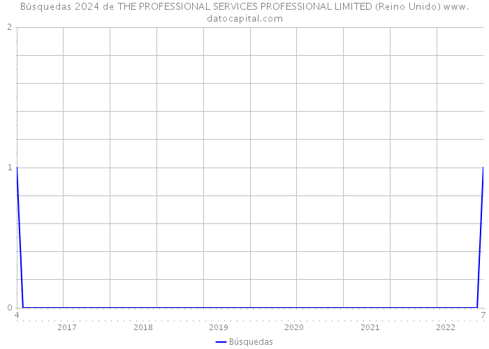Búsquedas 2024 de THE PROFESSIONAL SERVICES PROFESSIONAL LIMITED (Reino Unido) 