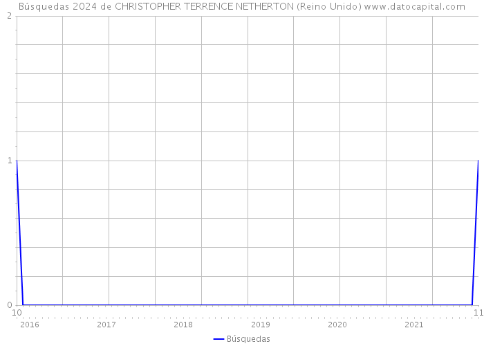 Búsquedas 2024 de CHRISTOPHER TERRENCE NETHERTON (Reino Unido) 