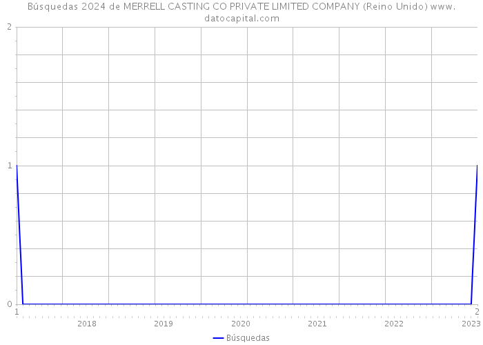 Búsquedas 2024 de MERRELL CASTING CO PRIVATE LIMITED COMPANY (Reino Unido) 